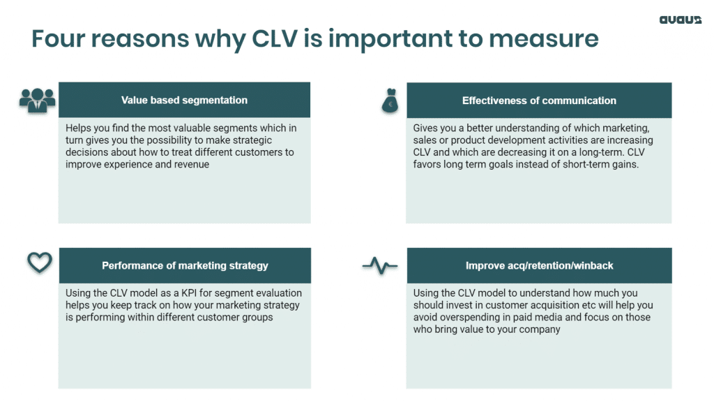 Analytics Tactic Spotlight Customer Lifetime Value Avaus