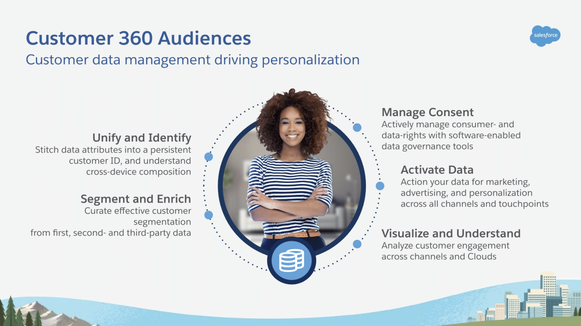 Salesforce Customer 360 Audiences The Long Awaited Salesforce Cdp Avaus 1797