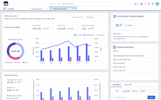 Salesforce Introduces Loyalty Management - Avaus