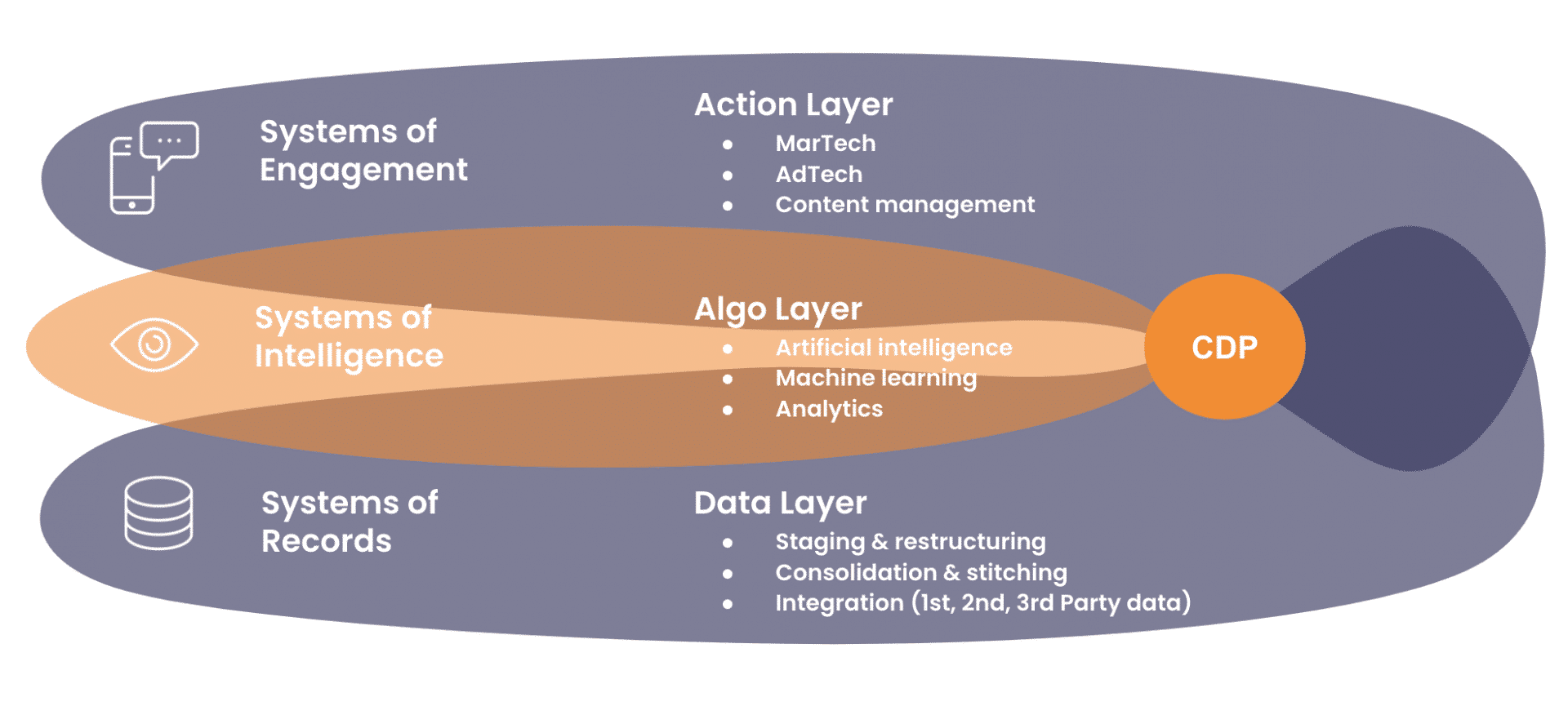 customer-data-platform-best-practices-use-cases-avaus