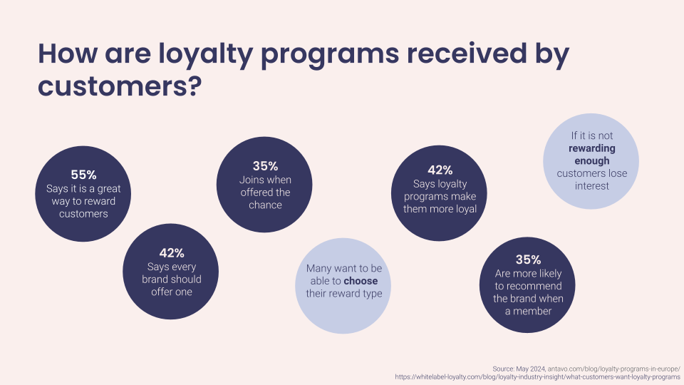 Customers' perception to loyalty programs